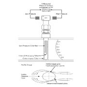 Averaging Pitot Tube