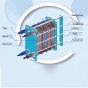 Plate and Frame Heat Exchanger (Gasketed)