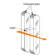 Transparent Level Gauge