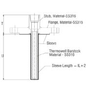 Special Thermowell