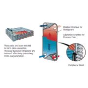 Plate and Frame Heat Exchanger