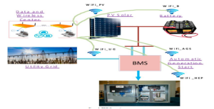 Battery Monitoring Systems